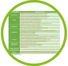 Environmental Policy - Sustainability