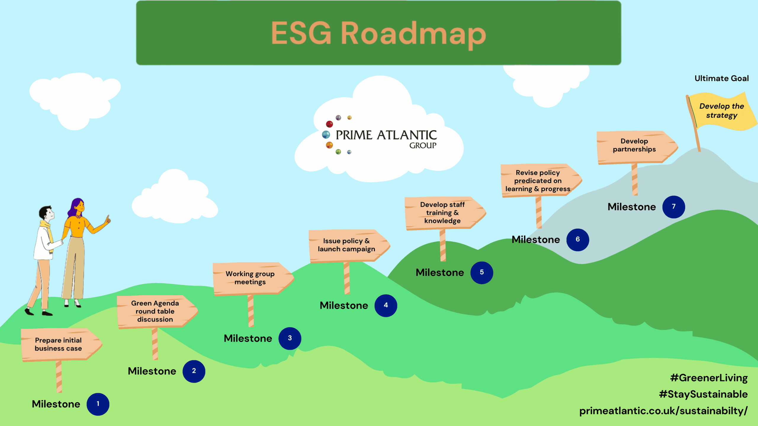 ESG Roadmap ESG Roadmap